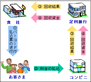 �C���[�W�}