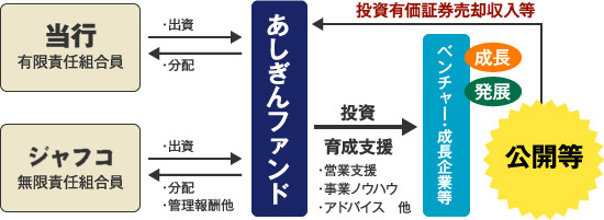 イメージ図