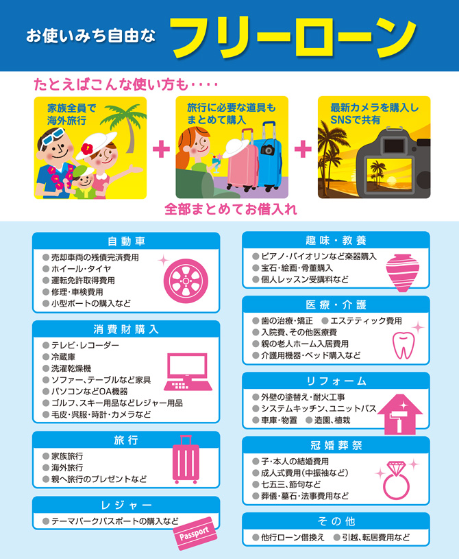 お使いみち自由なフリーローン