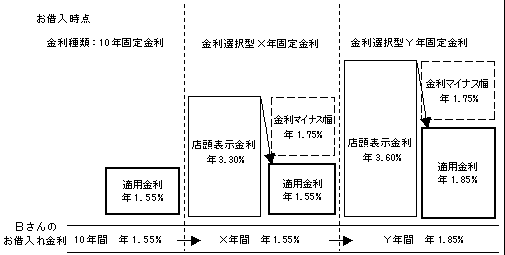 イメージ図