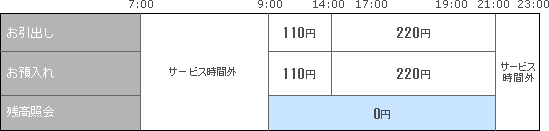 ゆうちょ銀行キャッシュカード土曜日のお取引き