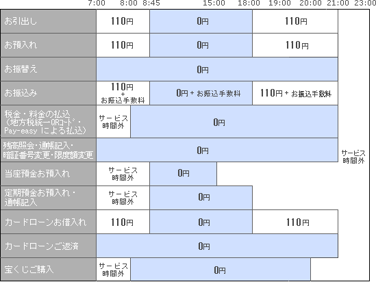 ゆうちょ 銀行 振込 手数料