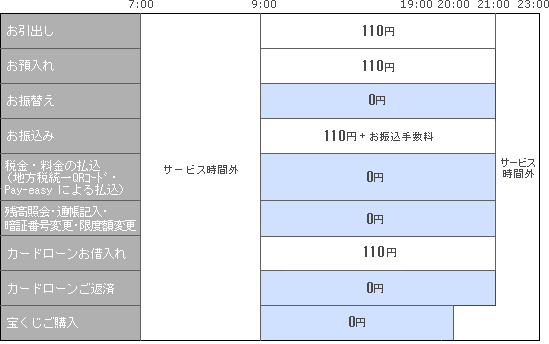 年末 栃木 銀行 年始 atm 2019