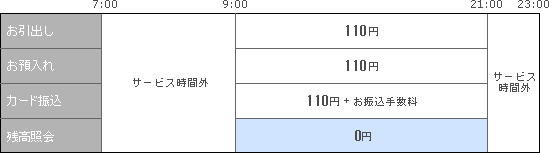 常陽銀行ＡＴＭ土・日・祝日のお取引き