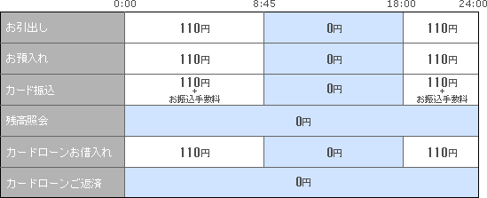 足利銀行・栃木銀行共同ＡＴＭ平日のお取引き