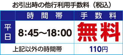 お引出時の他行利用手数料（税込）