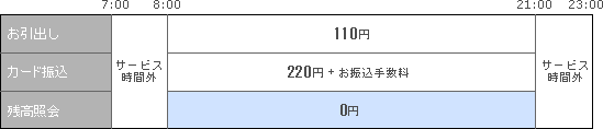 東邦銀行ＡＴＭ土・日・祝日のお取引き