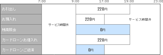 ゆうちょ銀行ＡＴＭ日曜日・祝日のお取引き