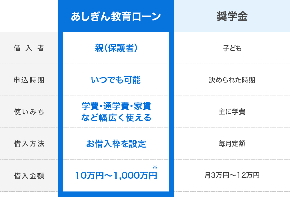 比較表