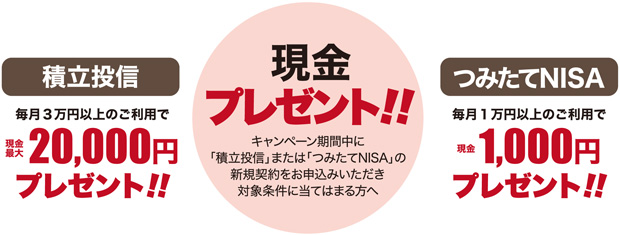 積立投信:毎月3万円以上のご利用で、現金20,000円プレゼント。つみたてNISA:毎月1万円以上のご利用で、現金1,000円プレゼント。