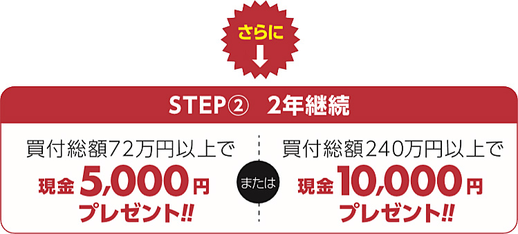 STEP2② 2年継続 買付総額72万円以上で、現金5,000円プレゼント!! または 買付総額240万円以上で、現金10,000円プレゼント!!