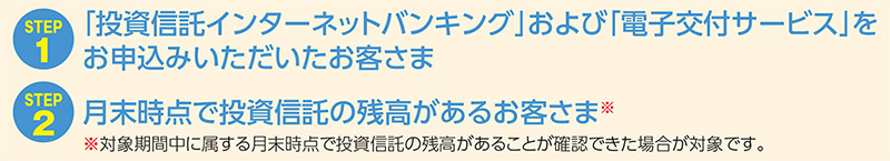 STEP1(「投資信託インターネットバンキング」および「電子交付サービス」をお申込みいただいたお客さま)。 STEP2(月末時点で投資信託の残高があるお客さま※)※対象期間中に属する月末時点で投資信託の残高があることが確認できた場合が対象です。