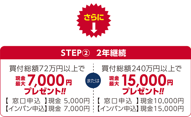 さらに→STEP2② 2年継続 買付総額72万円以上で、現金5,000円プレゼント!! または 買付総額240万円以上で、現金10,000円プレゼント!!