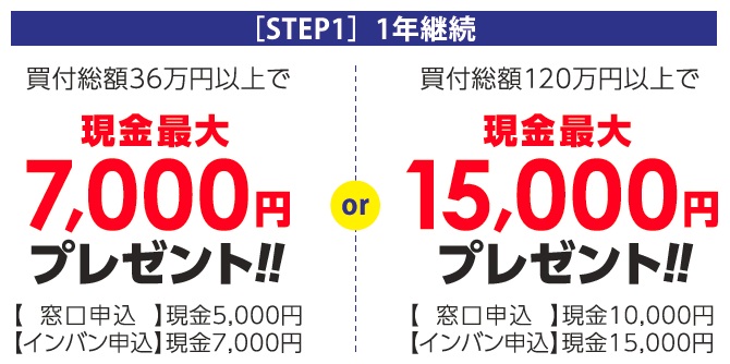 STEP1(1年継続):買付総額36万円以上で、現金最大7,000円プレゼント!!【窓口申込】現金5,000円、【インバン申込】現金7,000円。買付総額120万円以上で、現金最大15,000円プレゼント!!【窓口申込】現金10,000円、【インバン申込】現金15,000円。