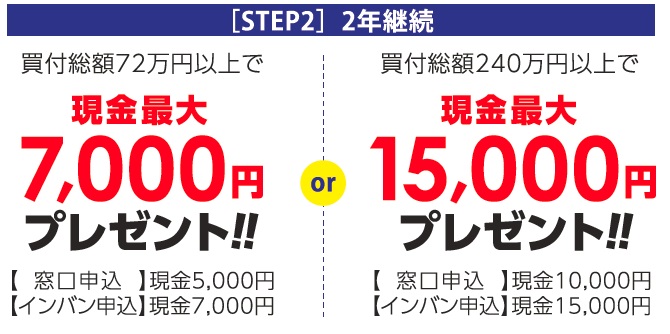 STEP2(2年継続):買付総額72万円以上で、現金最大7,000円プレゼント!!【窓口申込】現金5,000円、【インバン申込】現金7,000円。買付総額240万円以上で、現金最大15,000円プレゼント!!【窓口申込】現金10,000円、【インバン申込】現金15,000円。