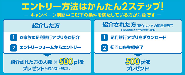 キャンペーン内容