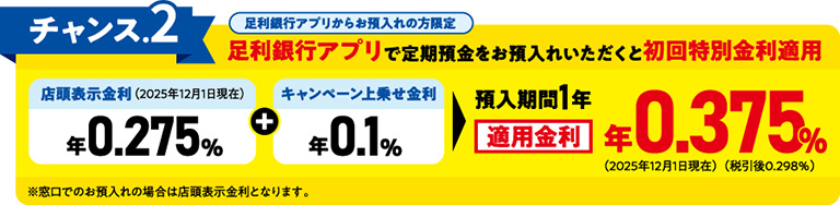 キャンペーン概要（チャンス2）