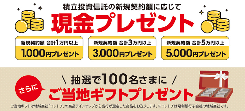 キャンペーン内容