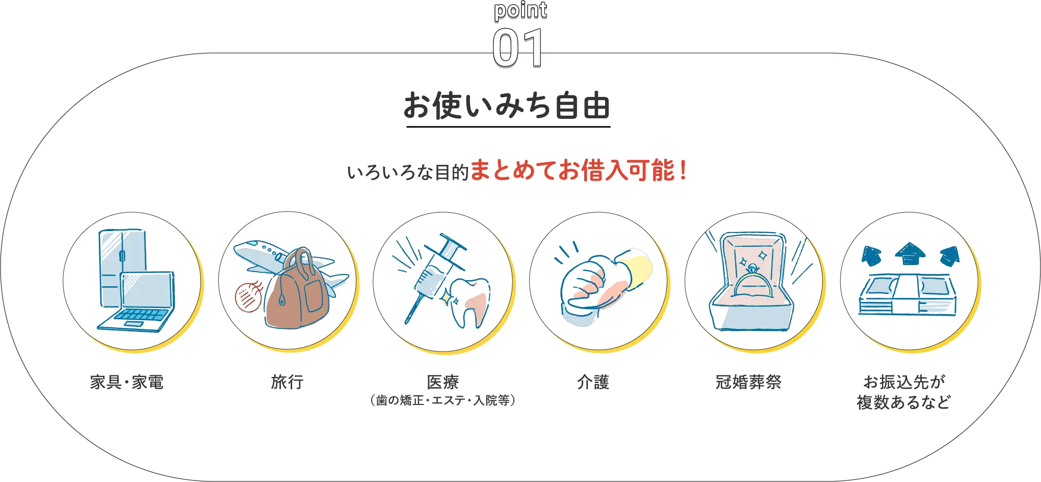 point01 お使いみち自由 いろいろな目的まとめてお借入可能！