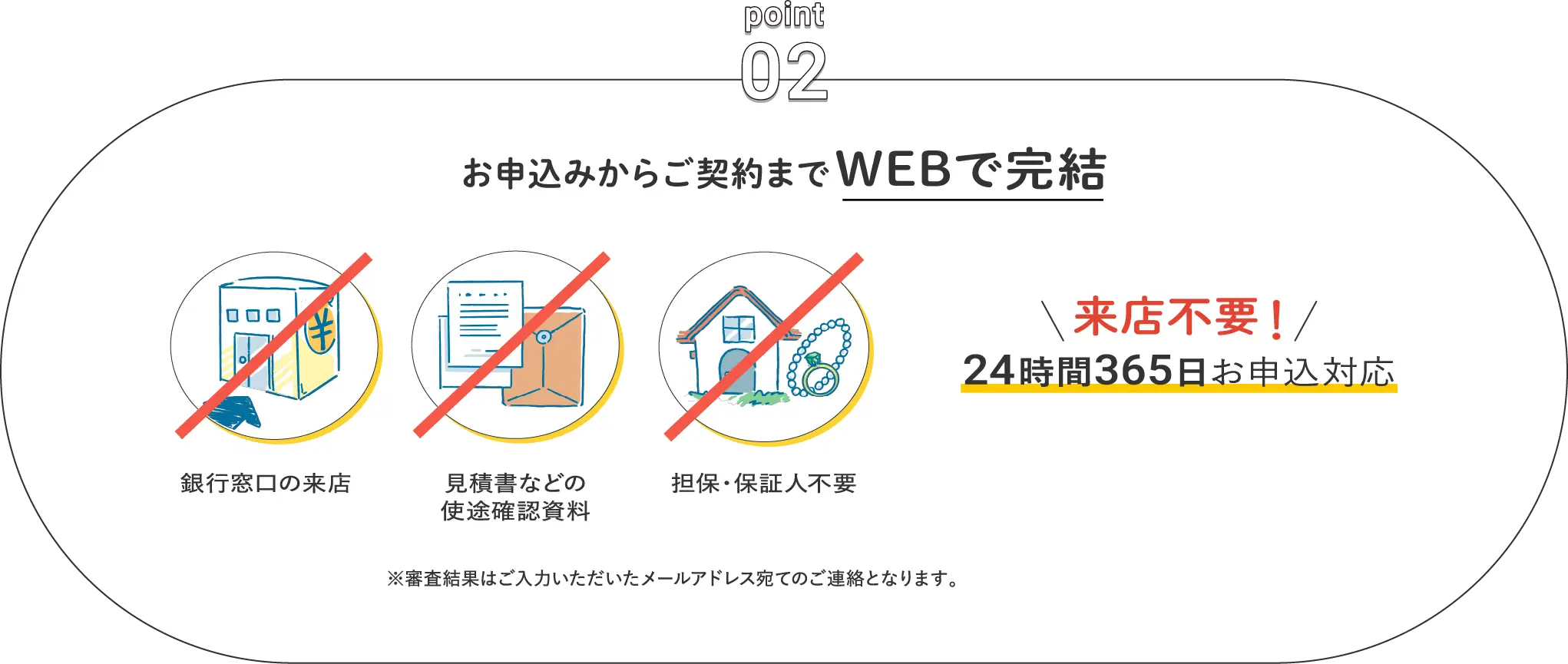 point02 お申込みからご契約までWEBで完結