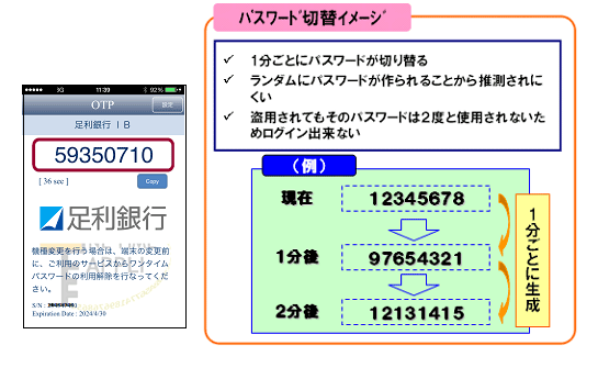 ワンタイムパスワード画面イメージ