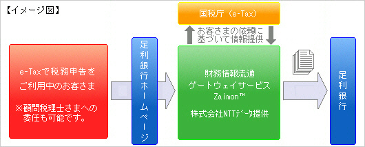 イメージ図