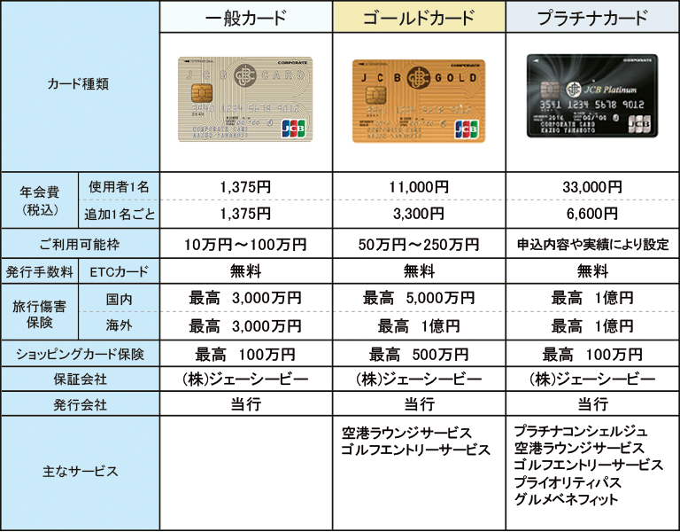カード種類