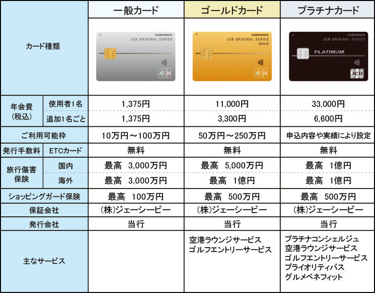 カード種類