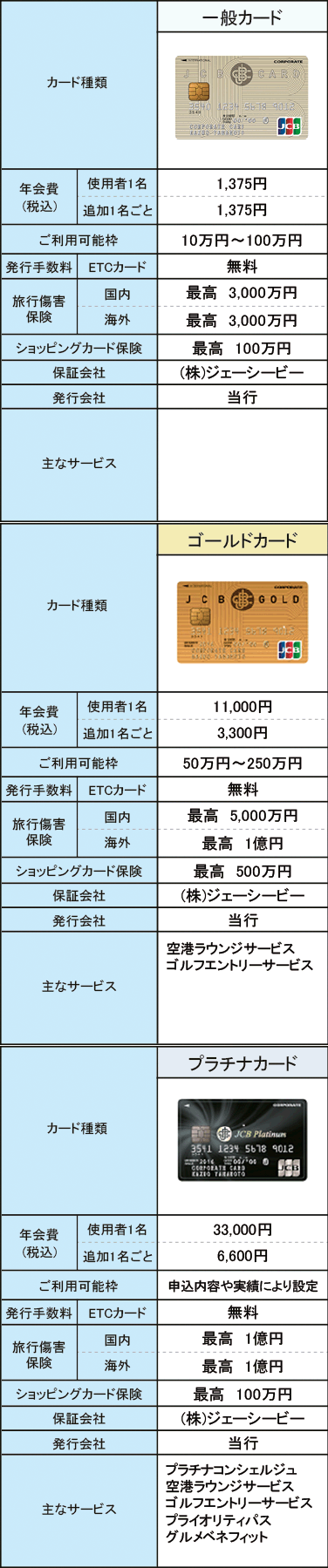 Jcb法人カード 効率化サポート 法人のお客さま 足利銀行