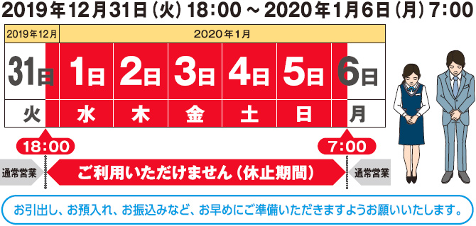 2019年12月31日(火)18:00から、2020年1月6日(月)7:00までご利用いただけません。お引出し、お預入れ、お振込みなど、お早めにご準備いただきますようお願いいたします。