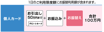 1日のご利用限度額にお振替利用額が含まれます 個人カード　【お引出し50万円まで（デビットカード）】＋【お振込み】＋【お振替え】合計100万円