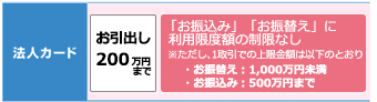 法人カードのご利用限度額