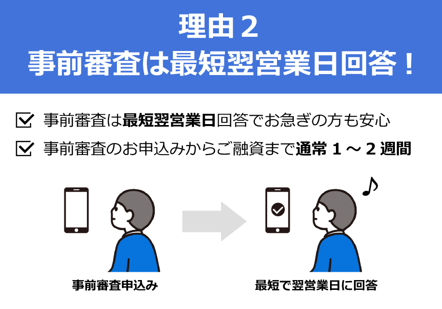 理由2　仮審査は最短翌営業日回答！