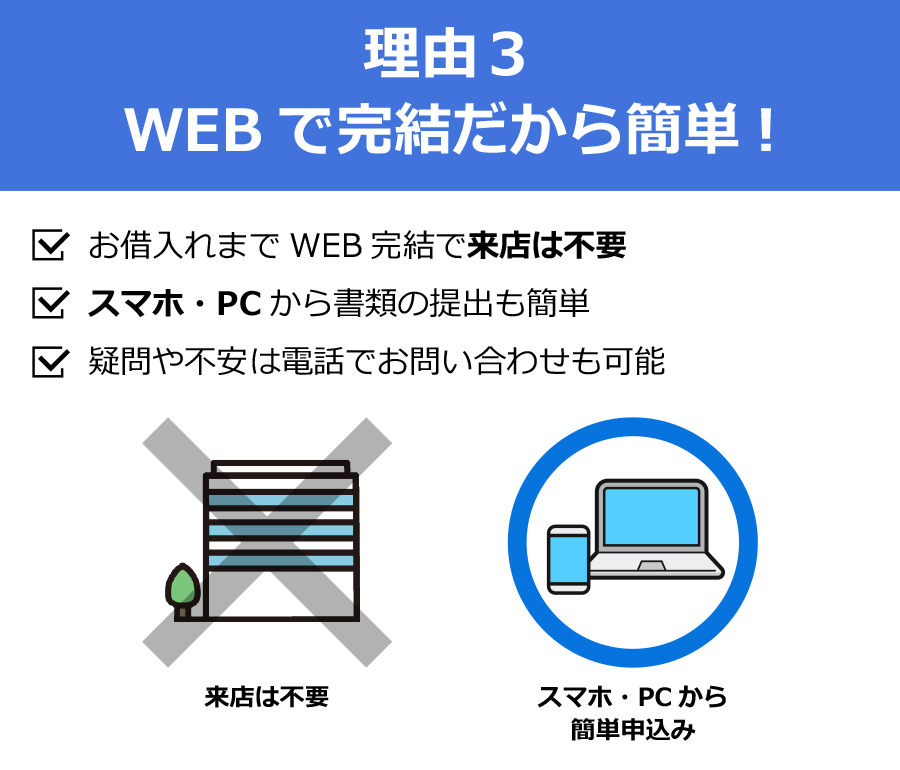 理由3　WEBで完結だから簡単！