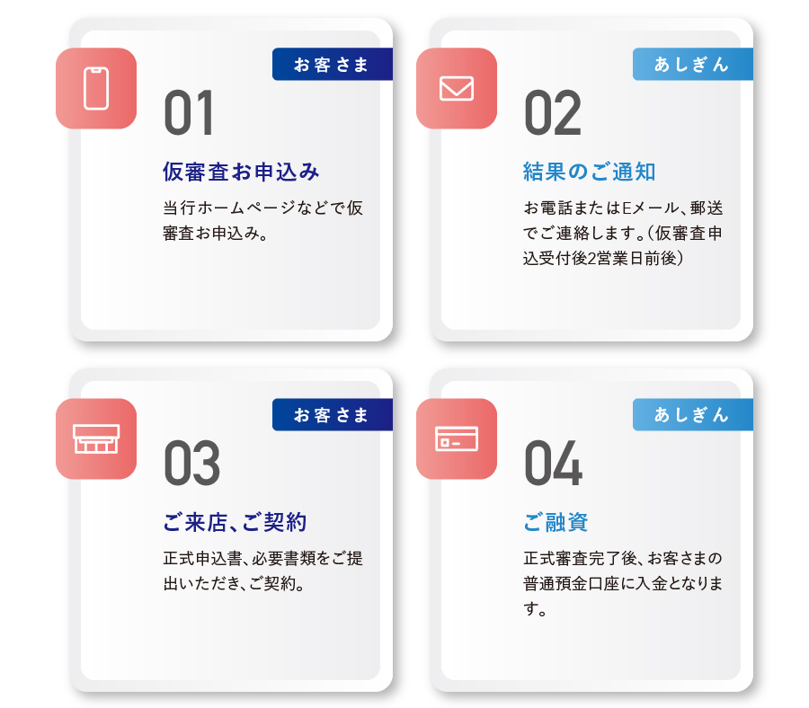 ご利用の流れ（WEB完結の場合）