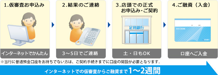あしぎんフリーローン フリーローンのご案内 かりる 個人のお客さま 足利銀行