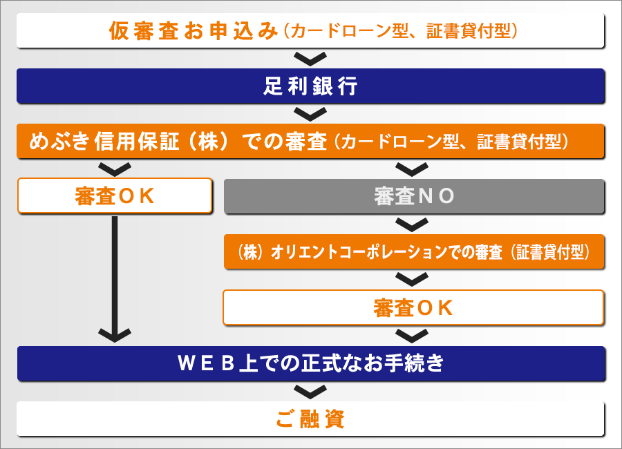 審査の流れイメージ図