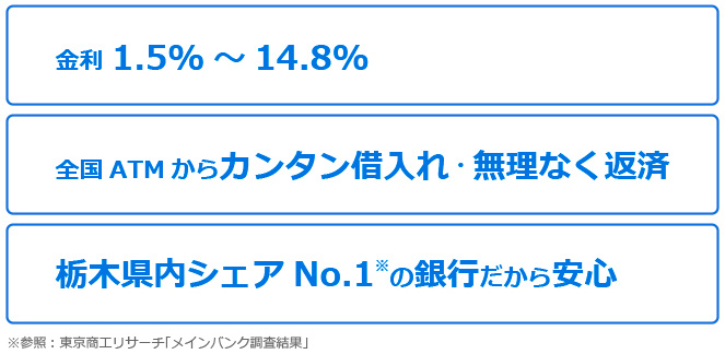 金利 年1.5%~14.8%、全国ATMからカンタン借入れ・無理なく返済、栃木県内シェアナンバーワンの銀行だから安心