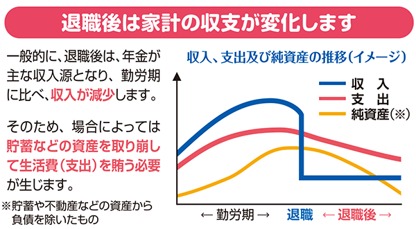 一般的なローンとの比較イメージ