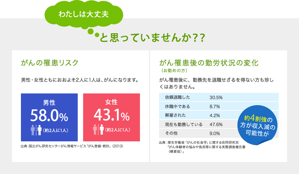 �킽���͑��v�Ǝv���Ă��܂���??�@����̜늳���X�N�@�j���E�����Ƃ��ɂ����悻2�l��1�l�́A����ɂȂ�܂��B����늳��̋ΘJ�󋵂̕ω��i���΂߂̕��j�@����늳��ɁA�Ζ����ސE������𓾂Ȃ������������͂���܂���B