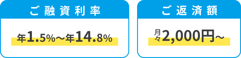 ご融資利率年1.5％〜年14.8％ ご返済額月々2,000円～