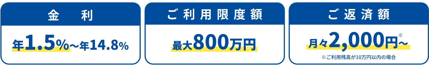 ご融資利率年1.5％〜年14.8％ 借入限度額最大800万円 ご返済額月々2,000円～