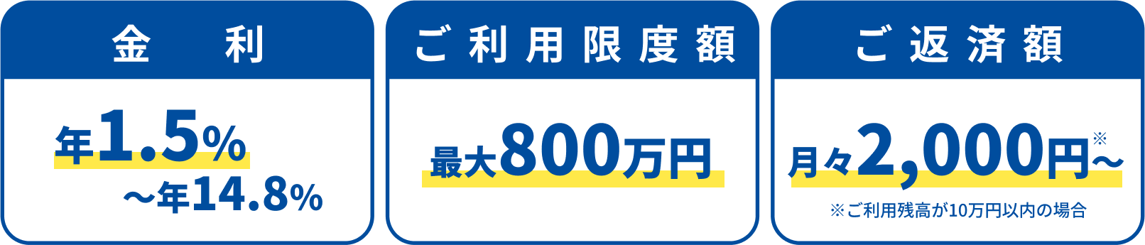 ご融資利率年1.5％〜年14.8％ 借入限度額最大800万円 ご返済額月々2,000円～
