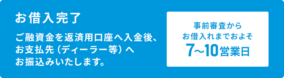 お借入完了 ご融資金を返済用口座へ入金後、お支払先（ディーラー等）へお振込みいたします。
