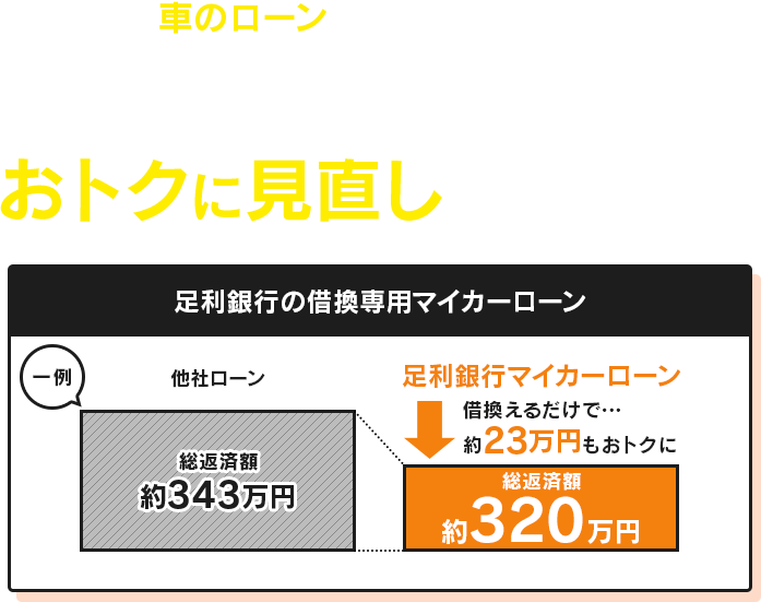 マイカーローンの返済額おトクに見直しませんか？
