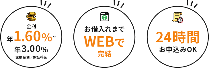 金利 年1.60%～3.00%/WEBで完結/24時間お申込みOK