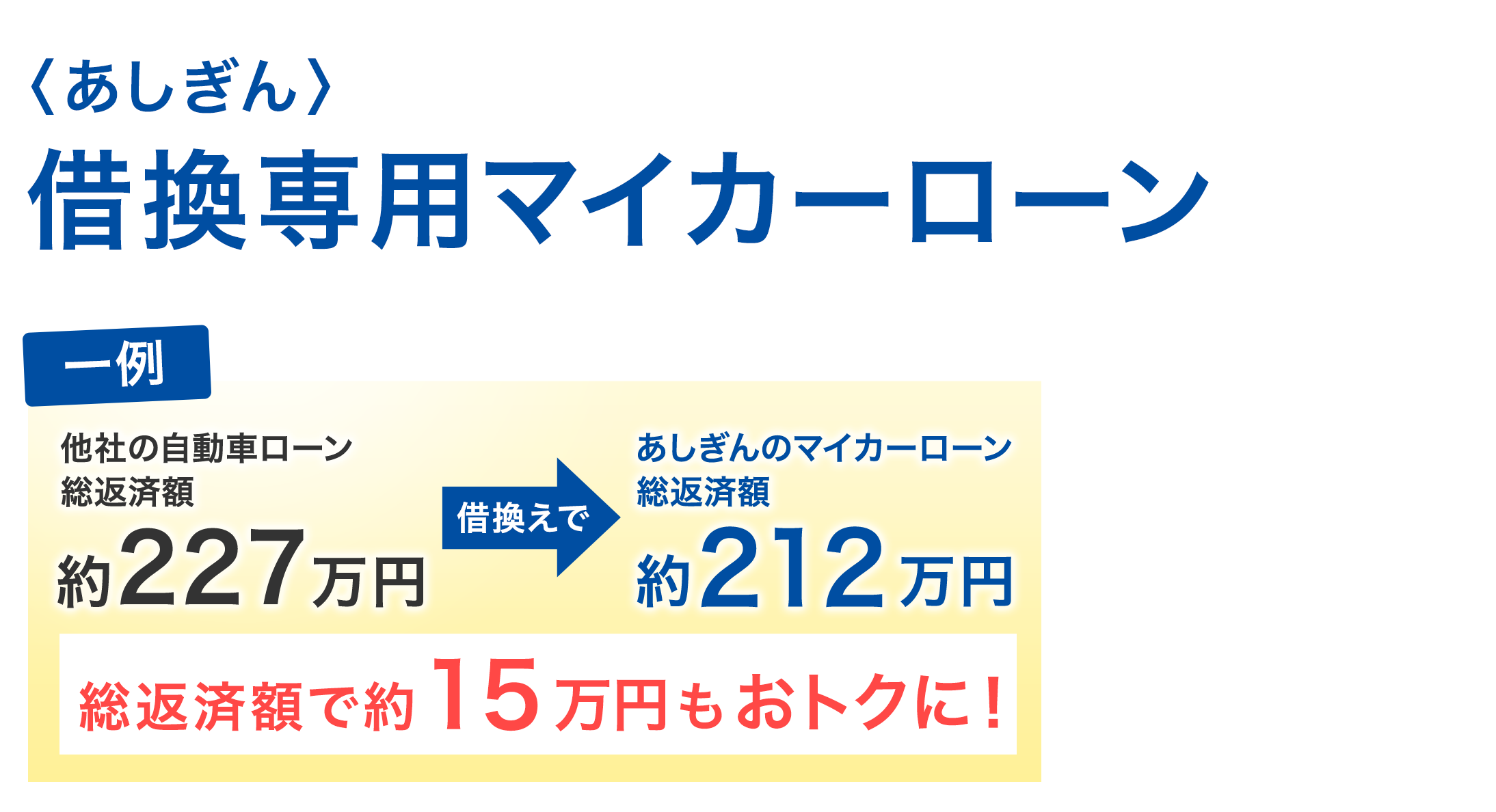 〈あしぎん〉借換専用マイカーローン