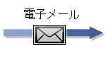 電子メール