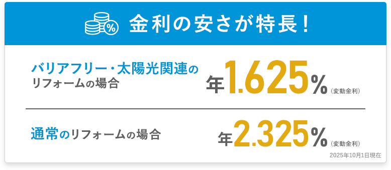 金利の安さが特徴！