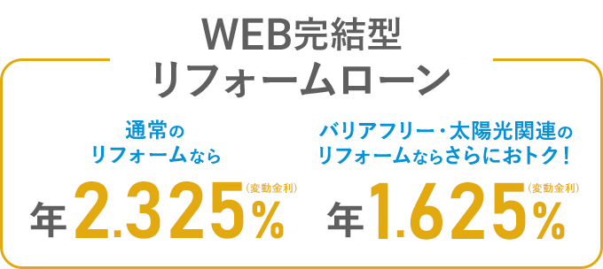 通常のリフォームなら 年2.325% バリアフリー・太陽光は年1.625%